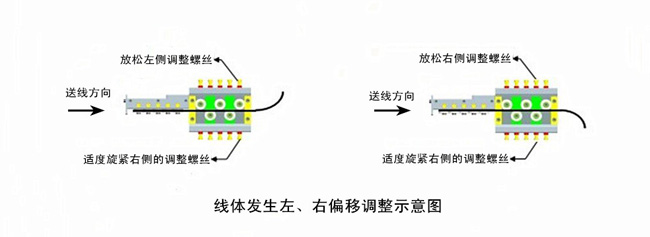 線體發生左、右偏移調整示意圖.jpg