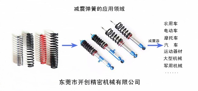 減震彈簧的應用領域.jpg 減震彈簧的應用領域.jpg