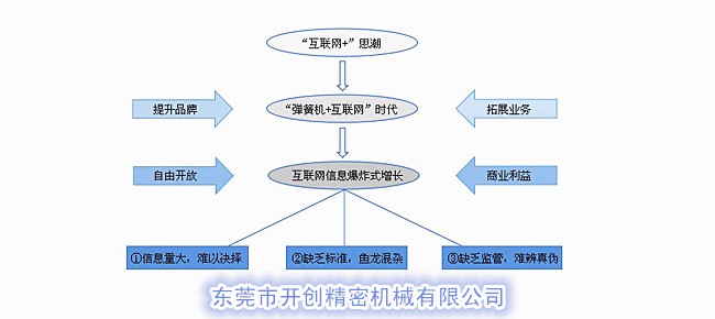 “彈簧機(jī)+互聯(lián)網(wǎng)”時代.jpg