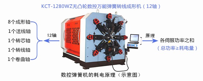 數控彈簧機的耗電原理(示意圖).jpg 數控彈簧機的耗電原理(示意圖).jpg