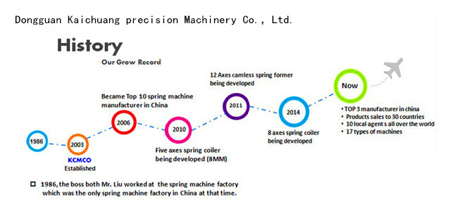 開創公司的發展歷程.jpg 開創公司的發展歷程.jpg